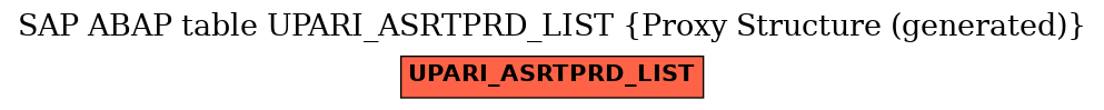 E-R Diagram for table UPARI_ASRTPRD_LIST (Proxy Structure (generated))