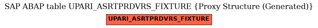 E-R Diagram for table UPARI_ASRTPRDVRS_FIXTURE (Proxy Structure (Generated))