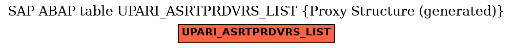 E-R Diagram for table UPARI_ASRTPRDVRS_LIST (Proxy Structure (generated))