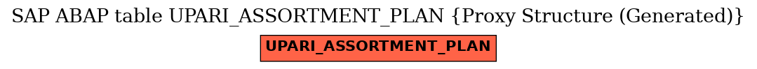 E-R Diagram for table UPARI_ASSORTMENT_PLAN (Proxy Structure (Generated))