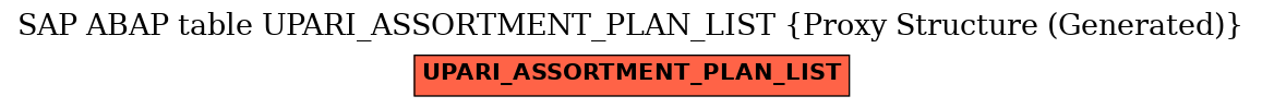 E-R Diagram for table UPARI_ASSORTMENT_PLAN_LIST (Proxy Structure (Generated))