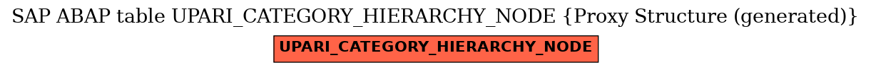 E-R Diagram for table UPARI_CATEGORY_HIERARCHY_NODE (Proxy Structure (generated))