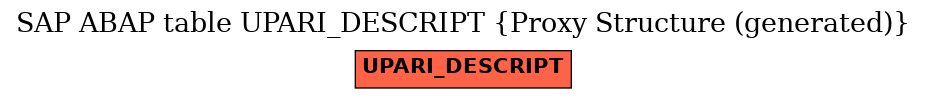 E-R Diagram for table UPARI_DESCRIPT (Proxy Structure (generated))