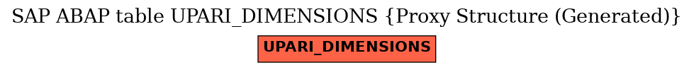E-R Diagram for table UPARI_DIMENSIONS (Proxy Structure (Generated))