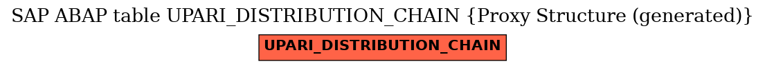 E-R Diagram for table UPARI_DISTRIBUTION_CHAIN (Proxy Structure (generated))