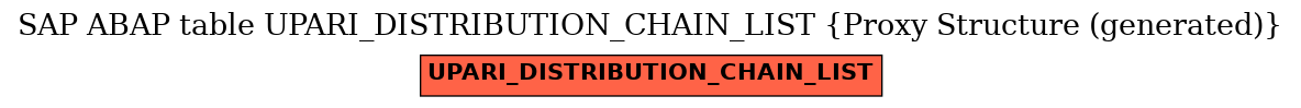 E-R Diagram for table UPARI_DISTRIBUTION_CHAIN_LIST (Proxy Structure (generated))