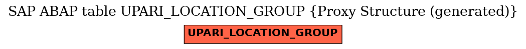 E-R Diagram for table UPARI_LOCATION_GROUP (Proxy Structure (generated))