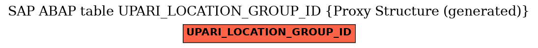 E-R Diagram for table UPARI_LOCATION_GROUP_ID (Proxy Structure (generated))