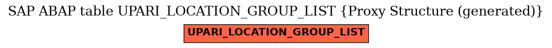 E-R Diagram for table UPARI_LOCATION_GROUP_LIST (Proxy Structure (generated))