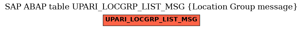 E-R Diagram for table UPARI_LOCGRP_LIST_MSG (Location Group message)