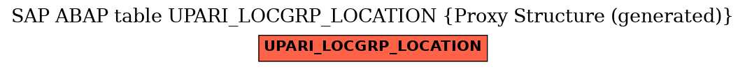 E-R Diagram for table UPARI_LOCGRP_LOCATION (Proxy Structure (generated))