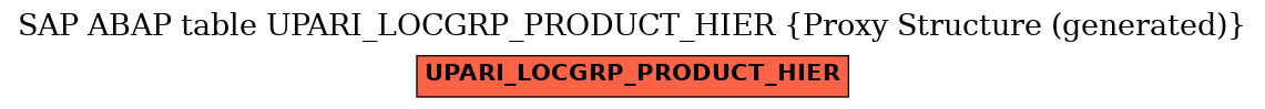 E-R Diagram for table UPARI_LOCGRP_PRODUCT_HIER (Proxy Structure (generated))