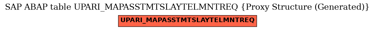 E-R Diagram for table UPARI_MAPASSTMTSLAYTELMNTREQ (Proxy Structure (Generated))