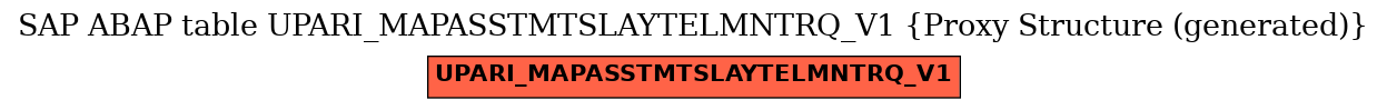 E-R Diagram for table UPARI_MAPASSTMTSLAYTELMNTRQ_V1 (Proxy Structure (generated))