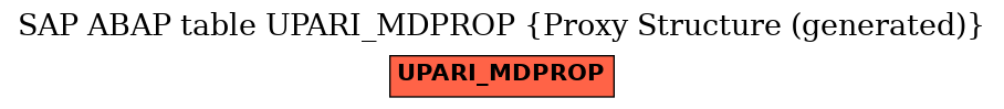 E-R Diagram for table UPARI_MDPROP (Proxy Structure (generated))