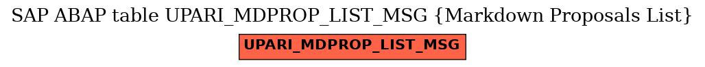 E-R Diagram for table UPARI_MDPROP_LIST_MSG (Markdown Proposals List)