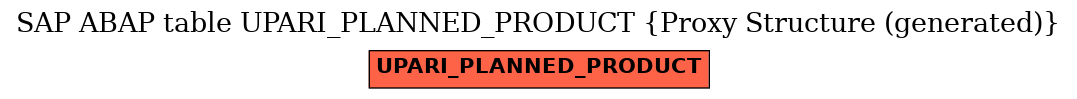 E-R Diagram for table UPARI_PLANNED_PRODUCT (Proxy Structure (generated))