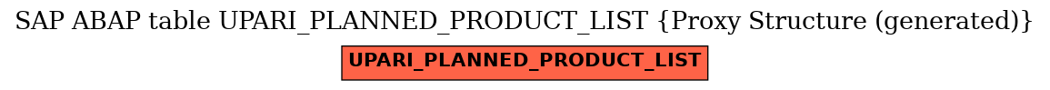 E-R Diagram for table UPARI_PLANNED_PRODUCT_LIST (Proxy Structure (generated))