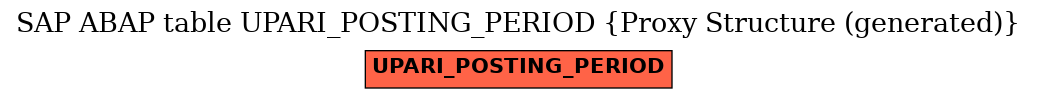 E-R Diagram for table UPARI_POSTING_PERIOD (Proxy Structure (generated))