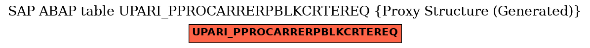 E-R Diagram for table UPARI_PPROCARRERPBLKCRTEREQ (Proxy Structure (Generated))