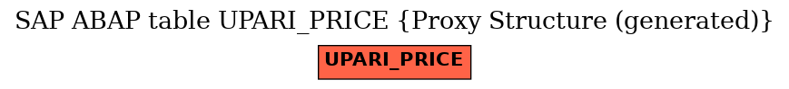 E-R Diagram for table UPARI_PRICE (Proxy Structure (generated))