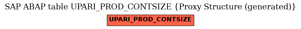 E-R Diagram for table UPARI_PROD_CONTSIZE (Proxy Structure (generated))