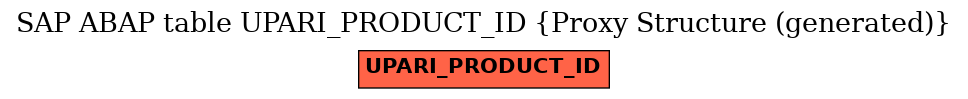 E-R Diagram for table UPARI_PRODUCT_ID (Proxy Structure (generated))