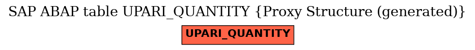 E-R Diagram for table UPARI_QUANTITY (Proxy Structure (generated))