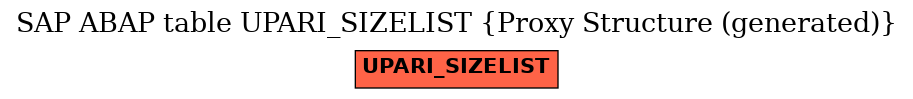 E-R Diagram for table UPARI_SIZELIST (Proxy Structure (generated))