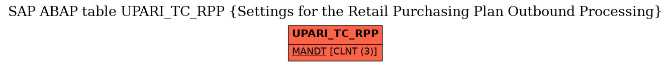 E-R Diagram for table UPARI_TC_RPP (Settings for the Retail Purchasing Plan Outbound Processing)