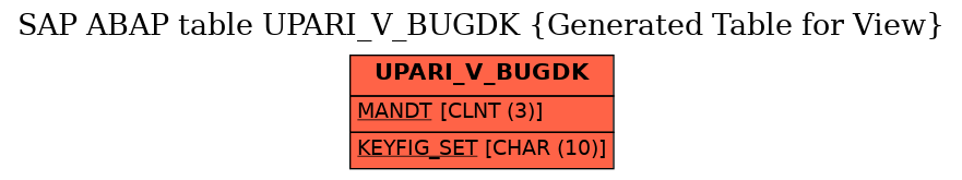 E-R Diagram for table UPARI_V_BUGDK (Generated Table for View)