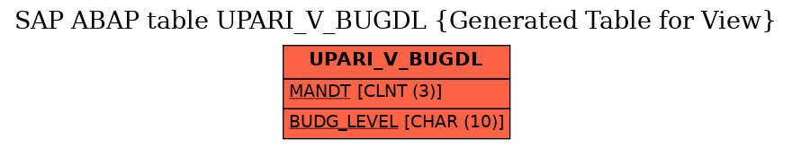 E-R Diagram for table UPARI_V_BUGDL (Generated Table for View)