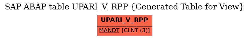 E-R Diagram for table UPARI_V_RPP (Generated Table for View)