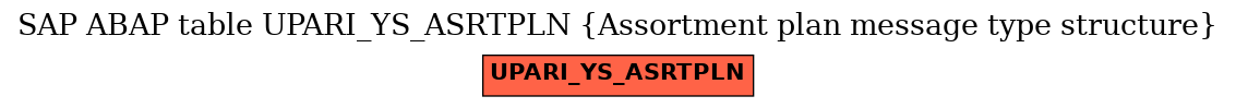 E-R Diagram for table UPARI_YS_ASRTPLN (Assortment plan message type structure)