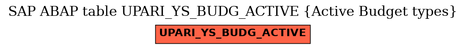 E-R Diagram for table UPARI_YS_BUDG_ACTIVE (Active Budget types)