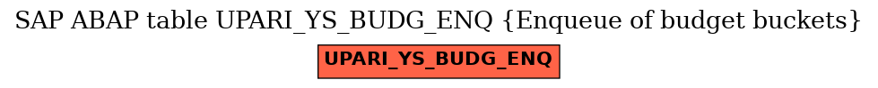 E-R Diagram for table UPARI_YS_BUDG_ENQ (Enqueue of budget buckets)