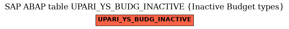 E-R Diagram for table UPARI_YS_BUDG_INACTIVE (Inactive Budget types)