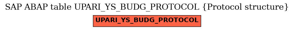 E-R Diagram for table UPARI_YS_BUDG_PROTOCOL (Protocol structure)