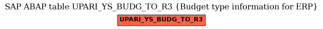 E-R Diagram for table UPARI_YS_BUDG_TO_R3 (Budget type information for ERP)