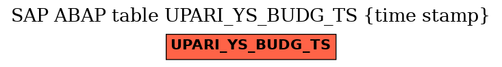 E-R Diagram for table UPARI_YS_BUDG_TS (time stamp)