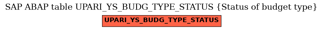 E-R Diagram for table UPARI_YS_BUDG_TYPE_STATUS (Status of budget type)