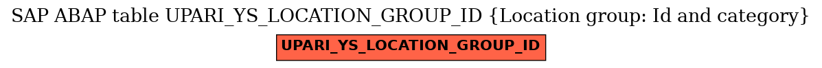 E-R Diagram for table UPARI_YS_LOCATION_GROUP_ID (Location group: Id and category)