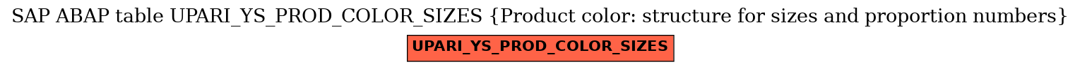 E-R Diagram for table UPARI_YS_PROD_COLOR_SIZES (Product color: structure for sizes and proportion numbers)