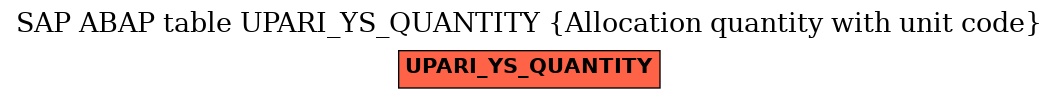 E-R Diagram for table UPARI_YS_QUANTITY (Allocation quantity with unit code)
