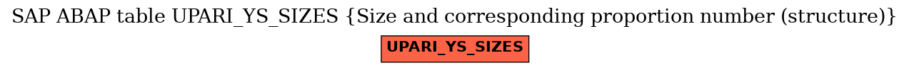 E-R Diagram for table UPARI_YS_SIZES (Size and corresponding proportion number (structure))