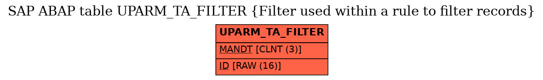 E-R Diagram for table UPARM_TA_FILTER (Filter used within a rule to filter records)