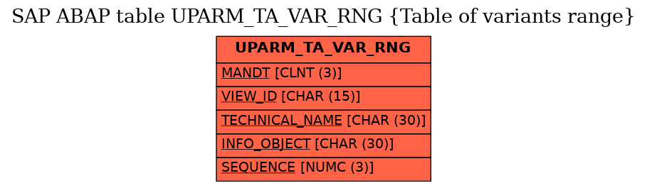 E-R Diagram for table UPARM_TA_VAR_RNG (Table of variants range)