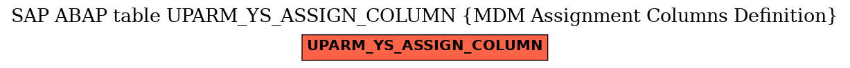 E-R Diagram for table UPARM_YS_ASSIGN_COLUMN (MDM Assignment Columns Definition)