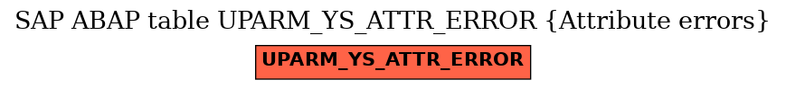 E-R Diagram for table UPARM_YS_ATTR_ERROR (Attribute errors)