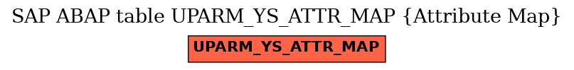 E-R Diagram for table UPARM_YS_ATTR_MAP (Attribute Map)